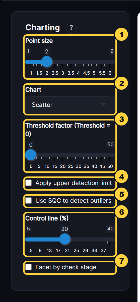 The chart menu for a Precision scatter chart, each control numbered