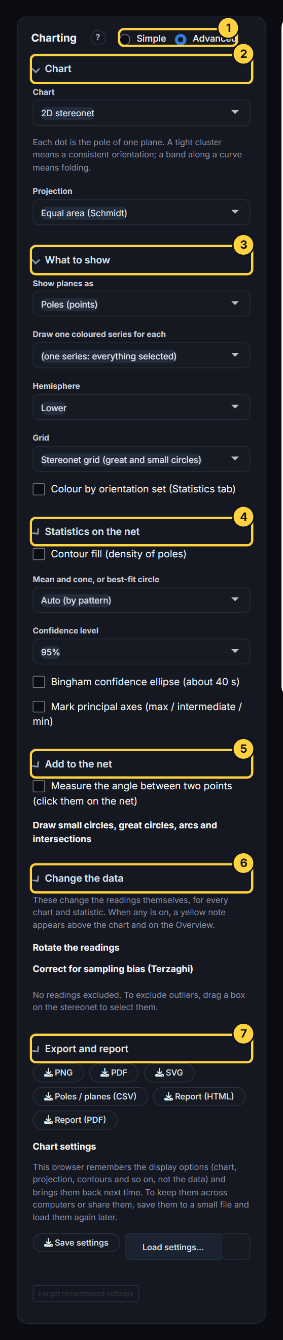 The Charting menu for the 2D stereonet with every section open and numbered
